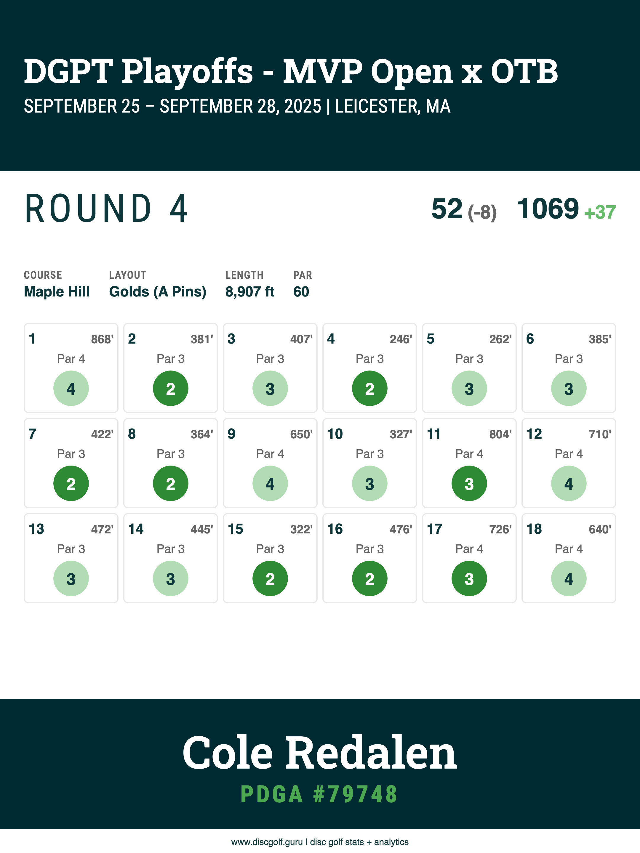 Scorecard export example